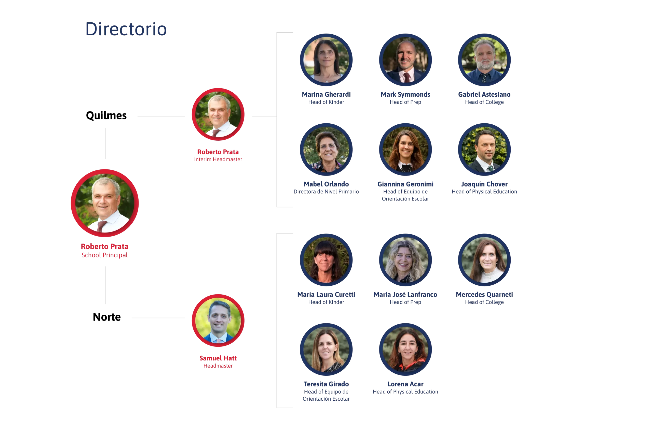 2025_STG_DG_PaginaWeb_SobreNosotros_Estructura_V15_Estructura_ES